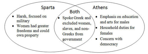 Essay on sparta and athens